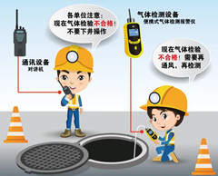 莒南有限空间操作说明
